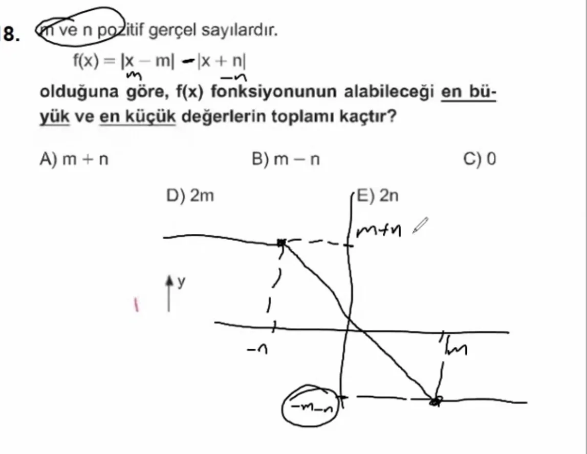 Görsel soru soru görseli