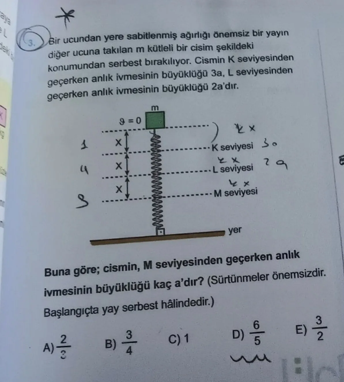 Görsel soru soru görseli